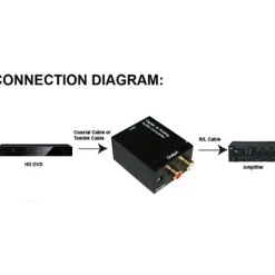 InLine Audio Adapter Digital zu Analog Toslink + Cinch Buchse auf 2xCinch Buchse + 3.5mm Klinke Stereo Buchse Schwarz Stromversorgung