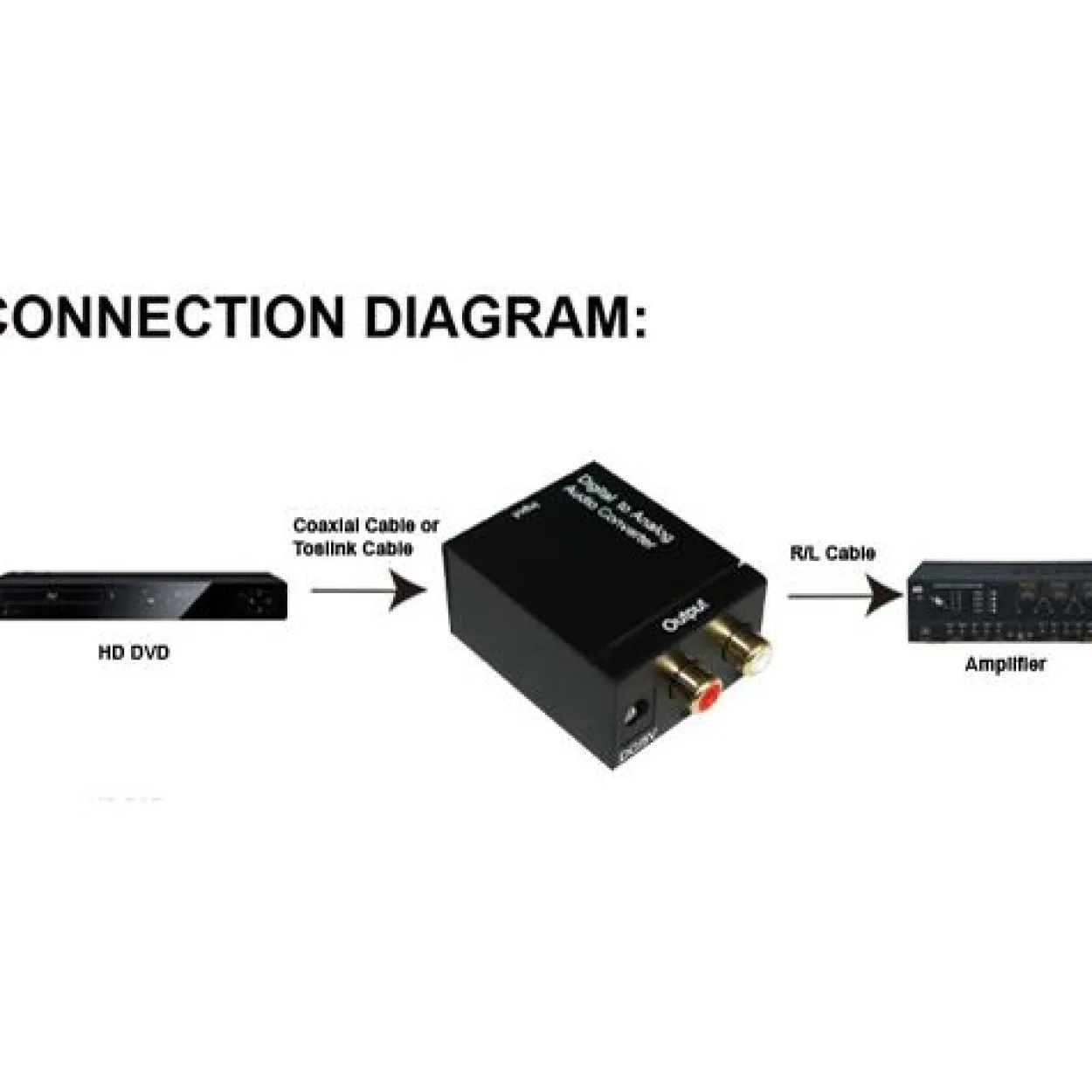 InLine Audio Adapter Digital zu Analog Toslink + Cinch Buchse auf 2xCinch Buchse + 3.5mm Klinke Stereo Buchse Schwarz Stromversorgung