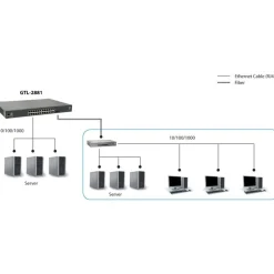 LevelOne 28-Port-Stackable-L3