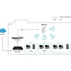 LevelOne WAP-8121 WLAN-Decken/Wand-Access-Point 750Mbps Dual